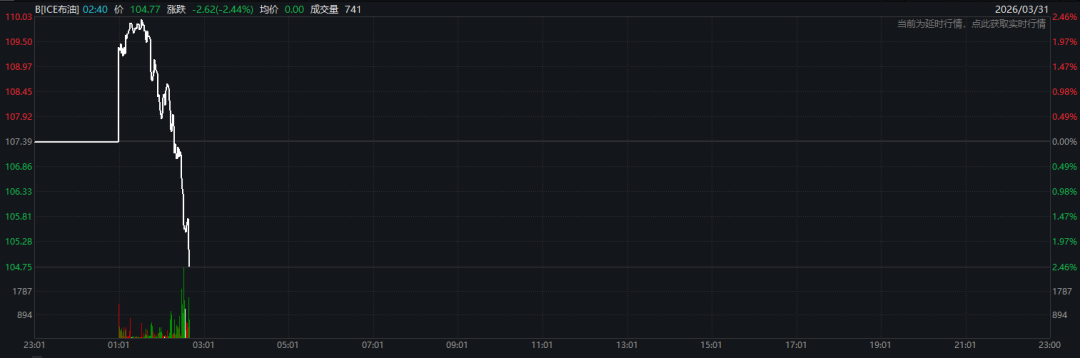 刚刚！黄金飙涨、股市拉升、油价跳水！特朗普释放重磅信号  第5张
