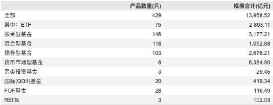 南方基金2025年报:营收87.67亿,净利27.05亿,双增超15%,非货规模近期回落 第3张 南方基金2025年报:营收87.67亿,净利27.05亿,双增超15%,非货规模近期回落 第3张