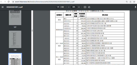 光大银行年报也错了?分行数据双版本 第3张 光大银行年报也错了?分行数据双版本 第3张