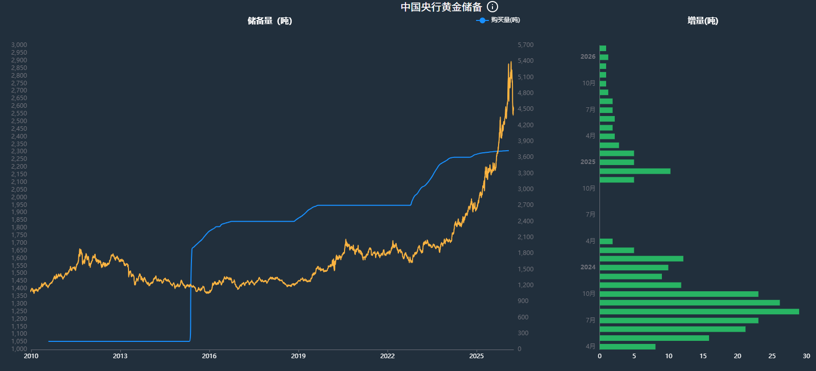 顾嘉时 | 乱世黄金也会跌:这轮金价震荡给普通人的提醒 第6张 顾嘉时 | 乱世黄金也会跌:这轮金价震荡给普通人的提醒 第6张