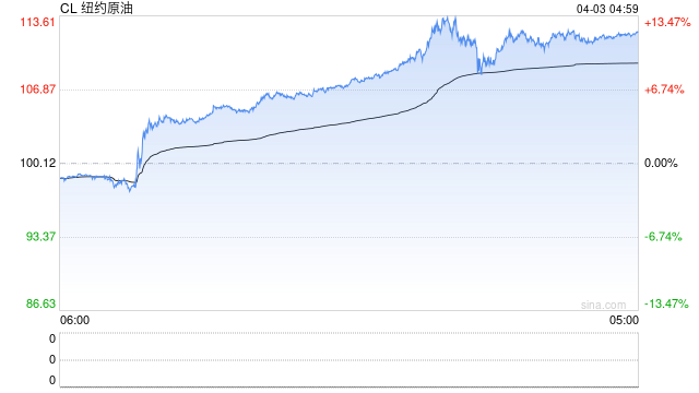 光大期货0403热点追踪：原油节前强势，关注假期地缘走向  第2张