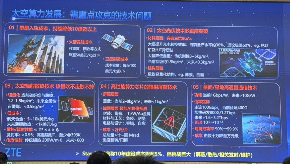 抗辐照、散热、成本……把算力送上太空还要过几关? 第2张 抗辐照、散热、成本……把算力送上太空还要过几关? 第2张