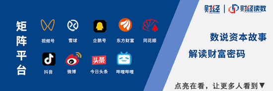 高位回落30%,恒生科技能抄底了吗? 第7张 高位回落30%,恒生科技能抄底了吗? 第7张