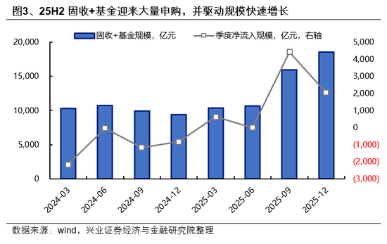 兴证策略:市场波动加大,各类资金动向如何? 第3张 兴证策略:市场波动加大,各类资金动向如何? 第3张
