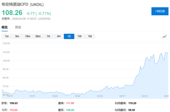 48小时最后通牒与45天停火协议——投资者“纠结麻了”  第4张