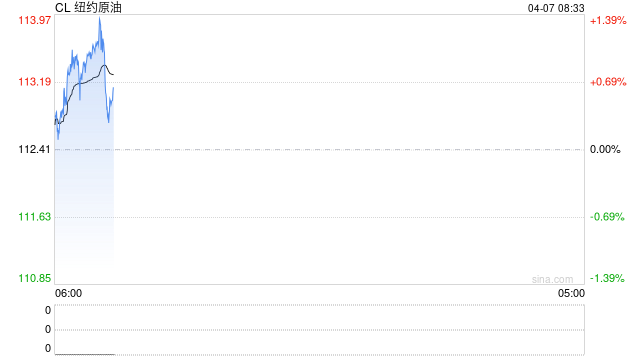 油市彻底进入战时逻辑：沙特将出口溢价上调至创纪录水平  第2张