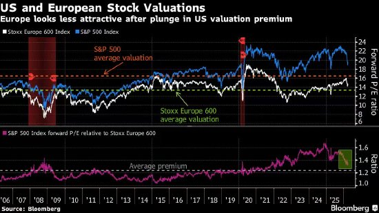 欧洲股市下跌 特朗普在伊朗最后期限前继续施压  第1张