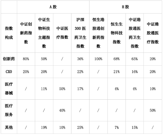 医药板块到底见底没？现在能投吗？  第2张