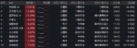 DeepSeek V4全面“换芯”！华宝基金科创人工智能ETF（589520）飙涨6.75%，近5日吸金1685万元  第2张