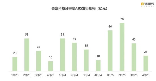新规落地首季,七家平台交出怎样的成绩单? 第14张 新规落地首季,七家平台交出怎样的成绩单? 第14张