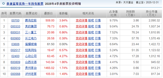 基民血亏超30%，自己投资却赚5000万！泰康基金桂跃强，悄悄在愚人节离职  第7张