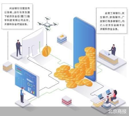 跨界合作引流 银行积存金业务硝烟起 第1张 跨界合作引流 银行积存金业务硝烟起 第1张