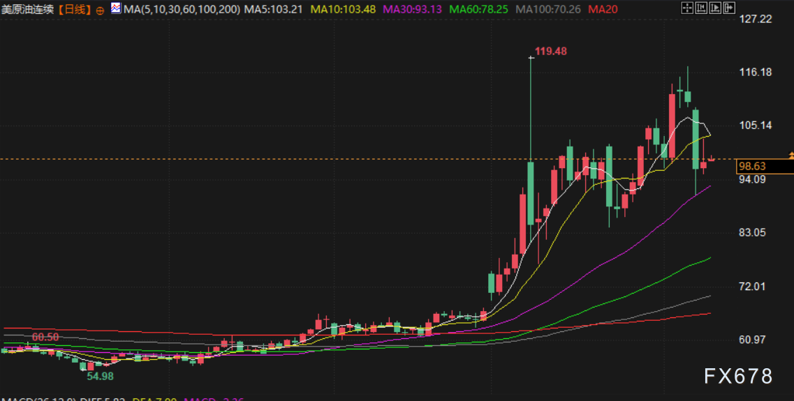 4月10日财经早餐：金价4760关口静待CPI考验 原油或再测试100大关  第4张