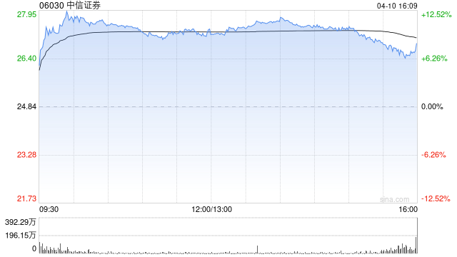 小摩:中信证券第一季业绩胜预期 料股价反应正面 第1张 小摩:中信证券第一季业绩胜预期 料股价反应正面 第1张