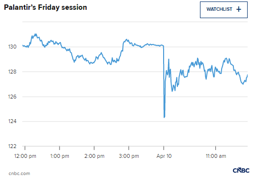 特朗普发文提振股价后，迈克尔・伯里称仍在做空帕兰提尔  第2张