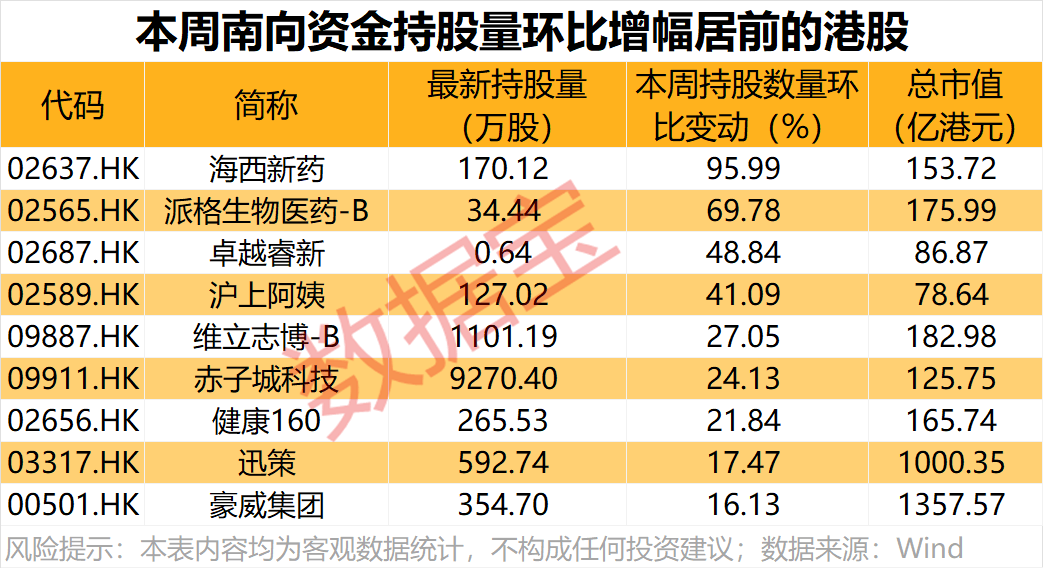 持股量环比暴增!本周资金抢筹这个概念 第4张 持股量环比暴增!本周资金抢筹这个概念 第4张