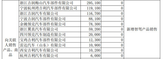减值、研发费用吞噬利润,千里科技去年扣非净亏损加剧 第2张 减值、研发费用吞噬利润,千里科技去年扣非净亏损加剧 第2张