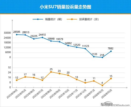 2026年3月TOP30轿车销量投诉量对应点评 第10张 2026年3月TOP30轿车销量投诉量对应点评 第10张