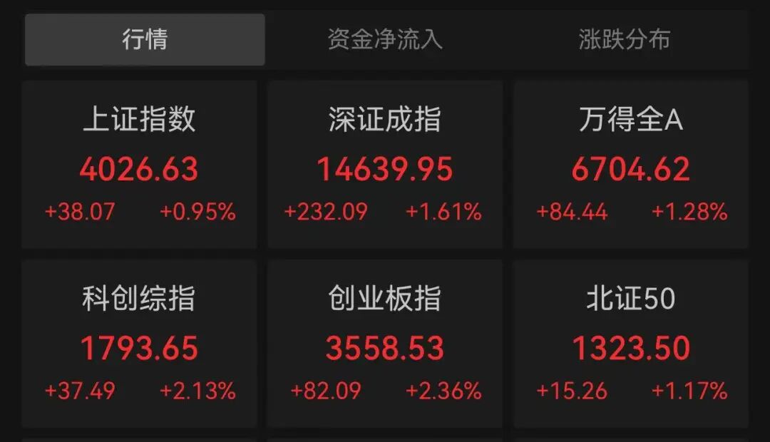 利好来了！午后异动，直线涨停  第1张