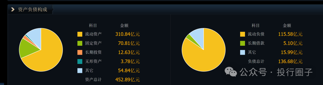 28亿变8600亿,烟台首富赚翻了! 第8张 28亿变8600亿,烟台首富赚翻了! 第8张