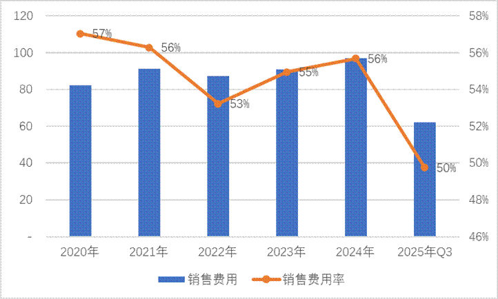 三七互娱买量换增长不灵了？“全线”负增长 管理层造假是否沦为“负资产”  第6张