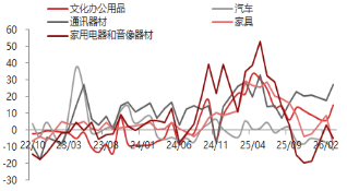 东海期货宏观数据观察：一季度GDP增速回升 超出市场预期  第12张