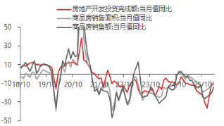 东海期货宏观数据观察：一季度GDP增速回升 超出市场预期  第15张